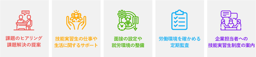 仕事内容の紹介画像